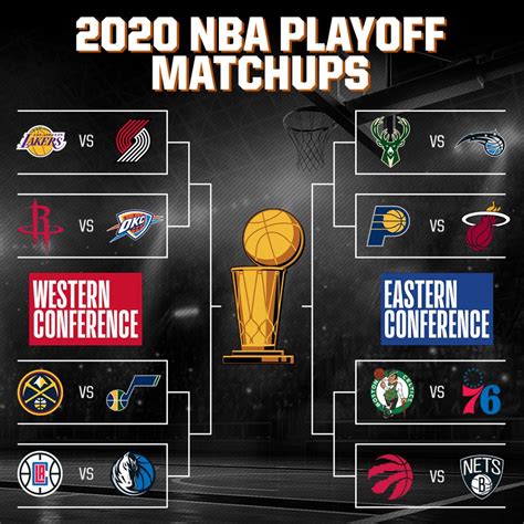 2020 nba playoffs|nba standings playoffs 2020.